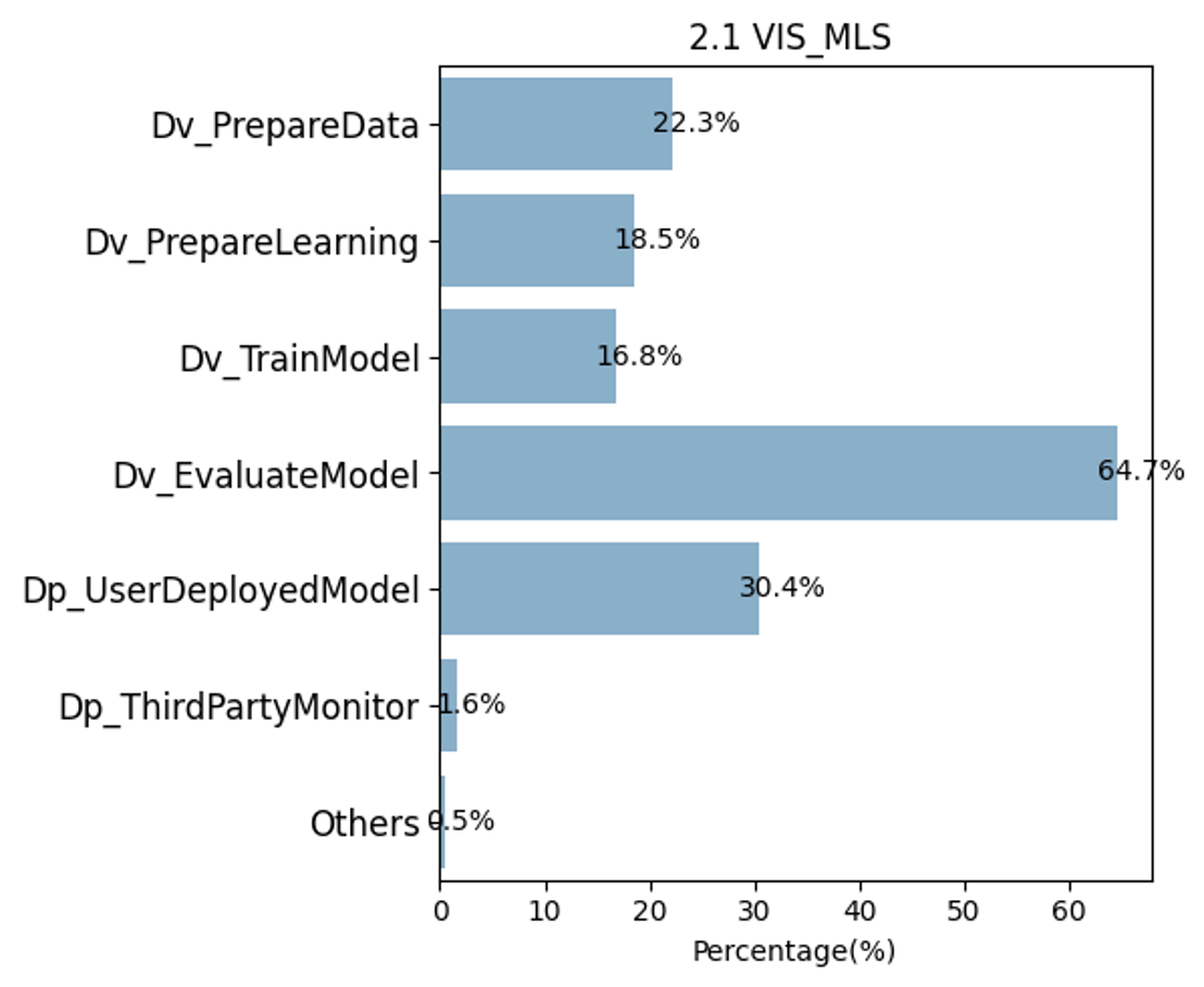 2.1 VIS_MLS